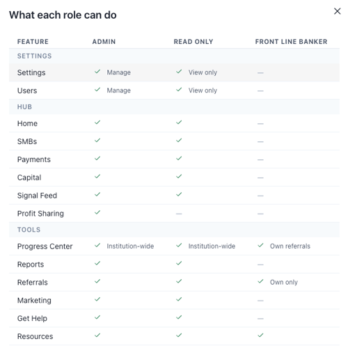 User_Role_Permissions